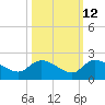 Arcadian Shores tide chart for Thursday, October 12, 2023