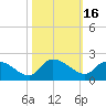 Arcadian Shores tide chart for Monday, October 16, 2023