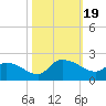 Arcadian Shores tide chart for Thursday, October 19, 2023