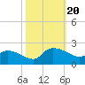 Arcadian Shores tide chart for Friday, October 20, 2023
