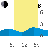 Arcadian Shores tide chart for Friday, October 6, 2023