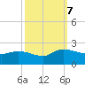 Arcadian Shores tide chart for Saturday, October 7, 2023