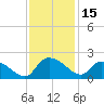 Arcadian Shores tide chart for Wednesday, November 15, 2023
