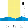 Arcadian Shores tide chart for Wednesday, November 8, 2023