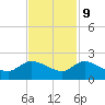 Arcadian Shores tide chart for Thursday, November 9, 2023