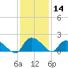 Arcadian Shores tide chart for Thursday, December 14, 2023