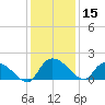 Arcadian Shores tide chart for Friday, December 15, 2023