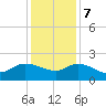 Arcadian Shores tide chart for Thursday, December 7, 2023