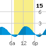 Arcadian Shores tide chart for Monday, January 15, 2024