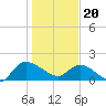 Arcadian Shores tide chart for Saturday, January 20, 2024