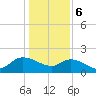Arcadian Shores tide chart for Saturday, January 6, 2024