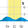 Arcadian Shores tide chart for Monday, February 5, 2024