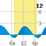 Arcadian Shores tide chart for Tuesday, March 12, 2024