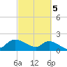 Arcadian Shores tide chart for Tuesday, March 5, 2024