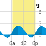 Arcadian Shores tide chart for Saturday, March 9, 2024