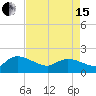 Arcadian Shores tide chart for Monday, April 15, 2024