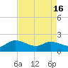 Arcadian Shores tide chart for Tuesday, April 16, 2024