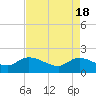 Arcadian Shores tide chart for Thursday, April 18, 2024
