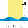 Arcadian Shores tide chart for Friday, April 19, 2024