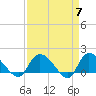 Arcadian Shores tide chart for Sunday, April 7, 2024