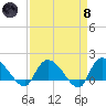 Arcadian Shores tide chart for Monday, April 8, 2024
