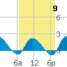 Arcadian Shores tide chart for Tuesday, April 9, 2024