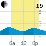 Arcadian Shores tide chart for Wednesday, May 15, 2024