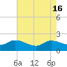 Arcadian Shores tide chart for Thursday, May 16, 2024