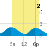 Arcadian Shores tide chart for Thursday, May 2, 2024