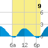 Arcadian Shores tide chart for Thursday, May 9, 2024