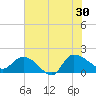 Arcadian Shores tide chart for Sunday, June 30, 2024