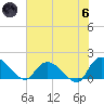 Arcadian Shores tide chart for Thursday, June 6, 2024
