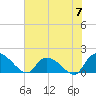 Arcadian Shores tide chart for Friday, June 7, 2024