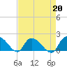 Arcadian Shores tide chart for Tuesday, August 20, 2024