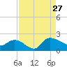Arcadian Shores tide chart for Tuesday, August 27, 2024