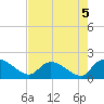 Arcadian Shores tide chart for Monday, August 5, 2024