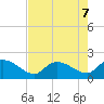 Arcadian Shores tide chart for Wednesday, August 7, 2024