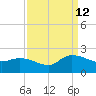 Arcadian Shores tide chart for Thursday, September 12, 2024