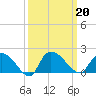 Arcadian Shores tide chart for Friday, September 20, 2024