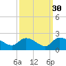 Arcadian Shores tide chart for Monday, September 30, 2024