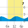 Arcadian Shores tide chart for Saturday, September 7, 2024