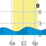 Arcadian Shores tide chart for Sunday, September 8, 2024