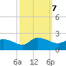 Arcadian Shores tide chart for Monday, October 7, 2024