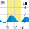 Arcadian Shores tide chart for Friday, November 15, 2024