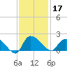 Arcadian Shores tide chart for Sunday, November 17, 2024