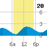 Arcadian Shores tide chart for Wednesday, November 20, 2024