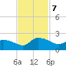 Arcadian Shores tide chart for Thursday, November 7, 2024