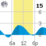Arcadian Shores tide chart for Sunday, December 15, 2024