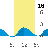 Arcadian Shores tide chart for Thursday, January 16, 2025