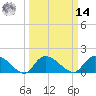 Arcadian Shores tide chart for Friday, March 14, 2025